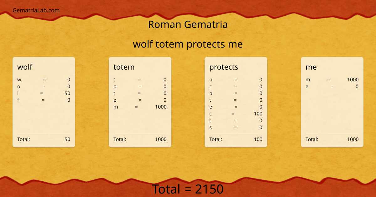 wolf totem protects me in roman Gematria